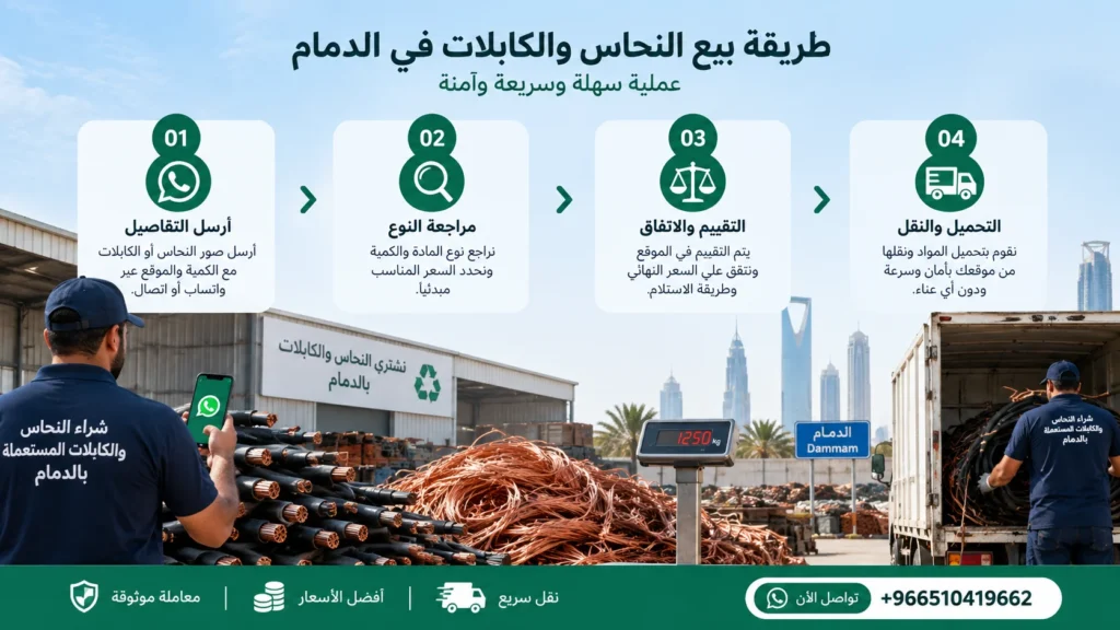 طريقة بيع الكابلات السكراب في الدمام